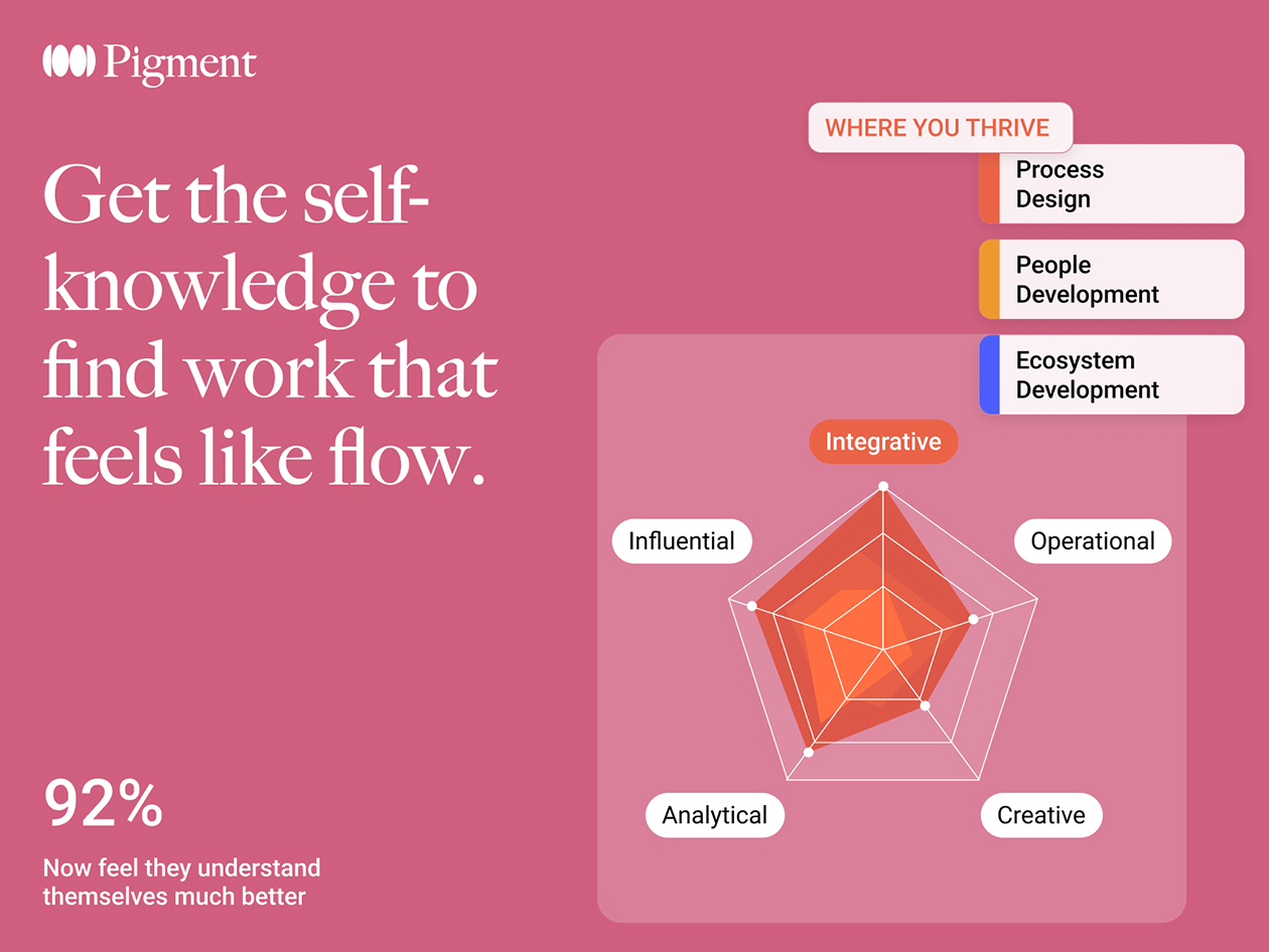 Career Self-Discovery Assessment: One-Time Purchase