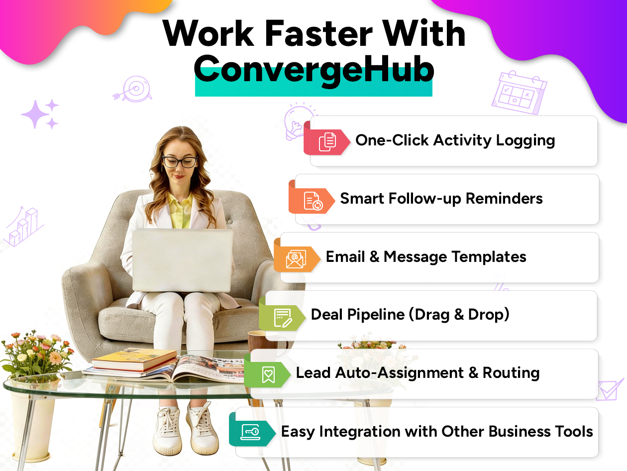 ConvergeHub Sales CRM: Lifetime Subscription (Premium Plan)