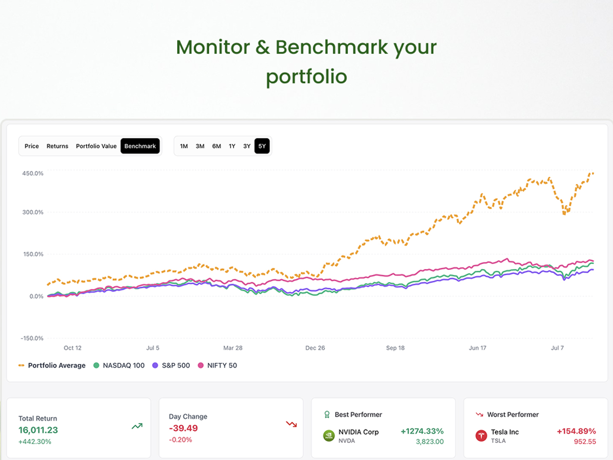 Amsflow AI Financial Analysis: Pro Plan (5-Year Subscription)