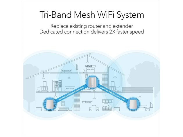 NETGEAR Orbi AC2200 Tri-Band Mesh Wi-Fi System 3-pack (Refurbished) 