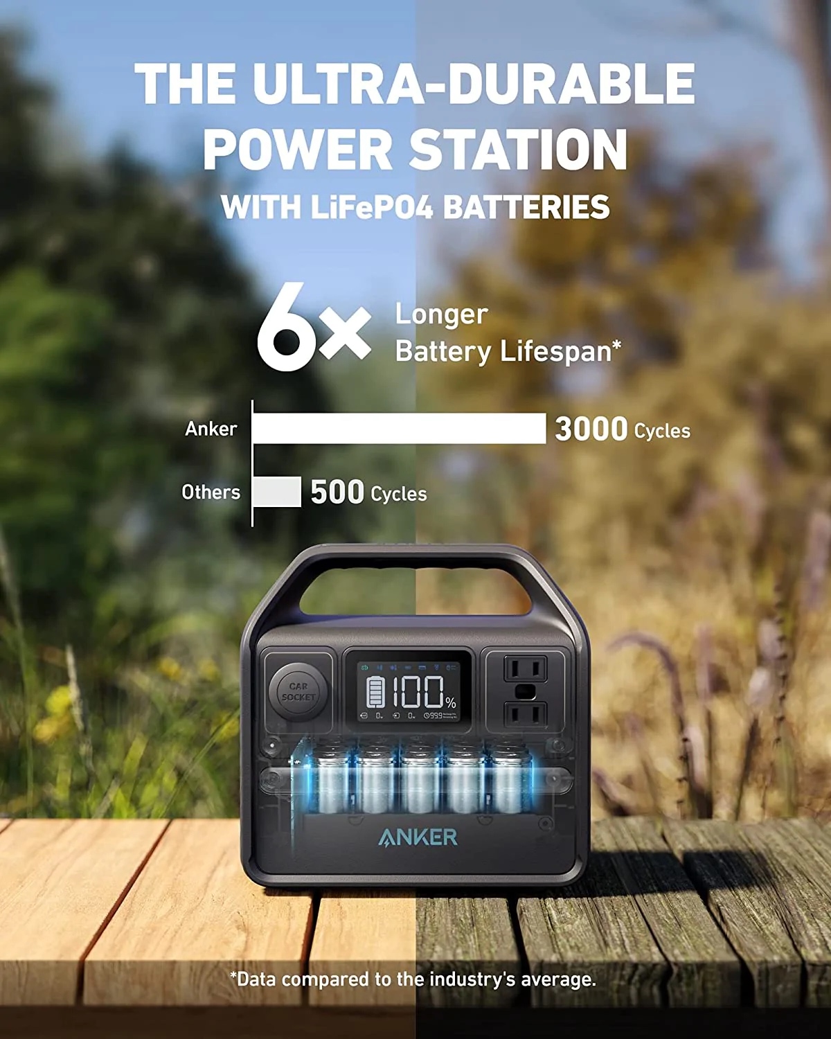 Anker 521 Portable Power Station (PowerHouse 256Wh)