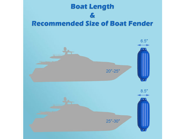 Costway 4 Ribbed Marine 8.5''X 27''Boat Fender Vinyl Bumper Dock Shield Durable Blue - Blue