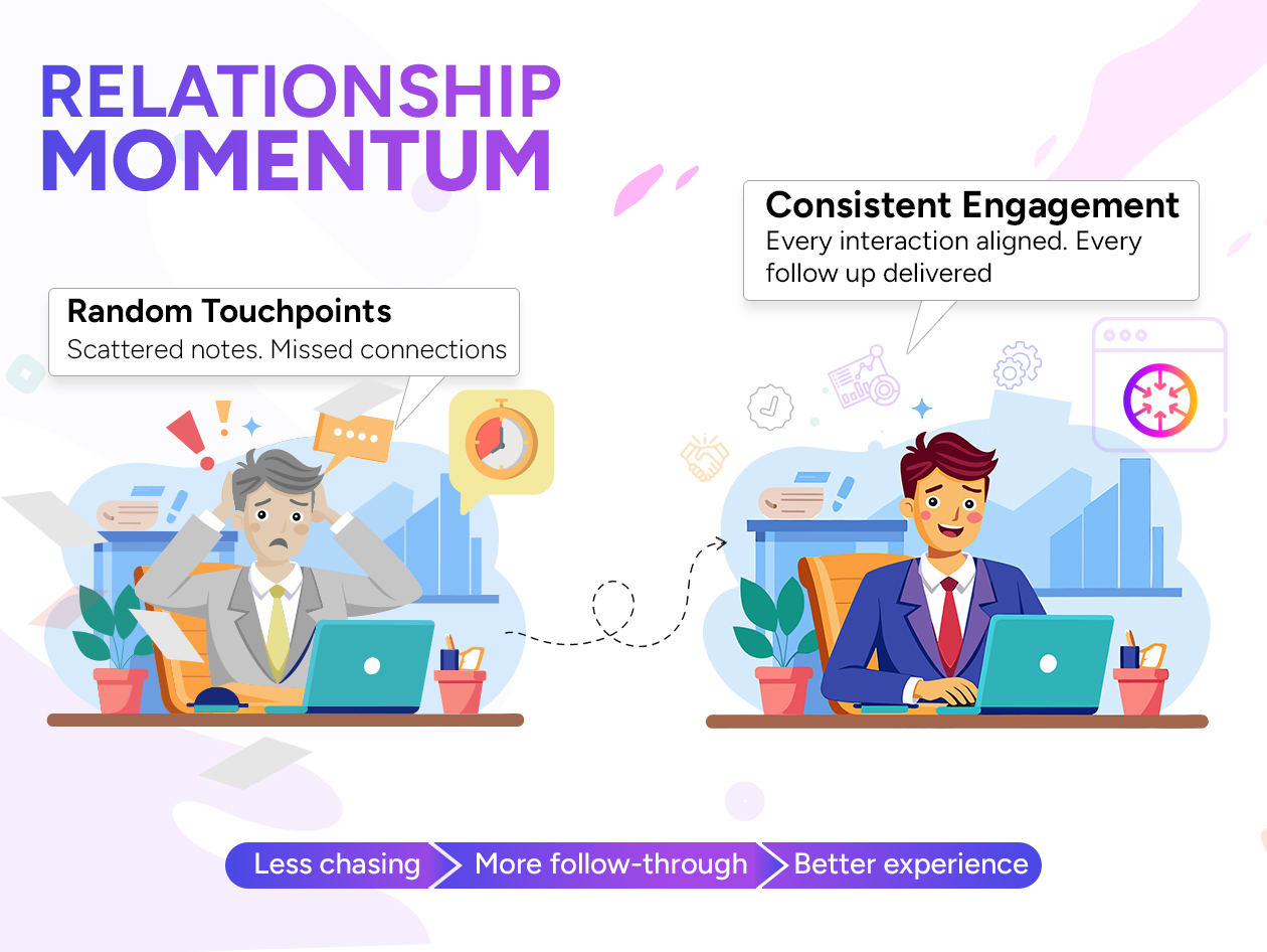 ConvergeHub Sales CRM: Lifetime Subscription (Premium Plan)