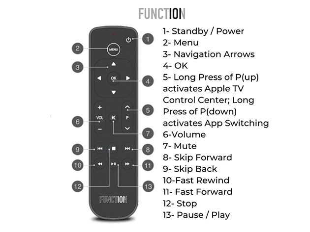 Button Remote for Apple TV/Apple TV 4K (Bluetooth + Infrared)