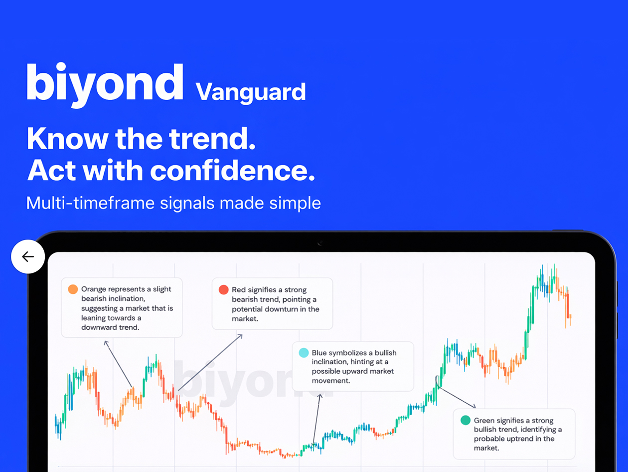 Biyond AI-Powered Crypto Analyst: 5-Year Subscription (Pro + Vanguard Plan)