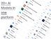ChatPlayground AI: Lifetime Subscription (Pro Plan)
