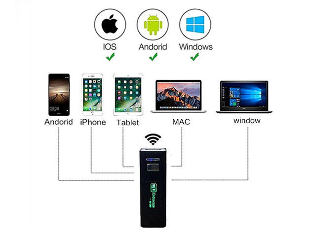 Wireless HD Endoscope Camera