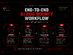 AI Bug Bounty Automation: Find Vulnerabilities Faster