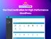 Hostnirvana WordPress Website Hosting: Lifetime Subscription - 15 Websites