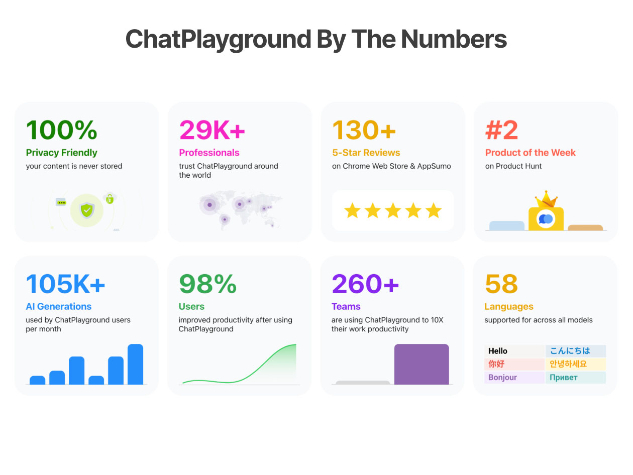 ChatPlayground AI: Lifetime Subscription