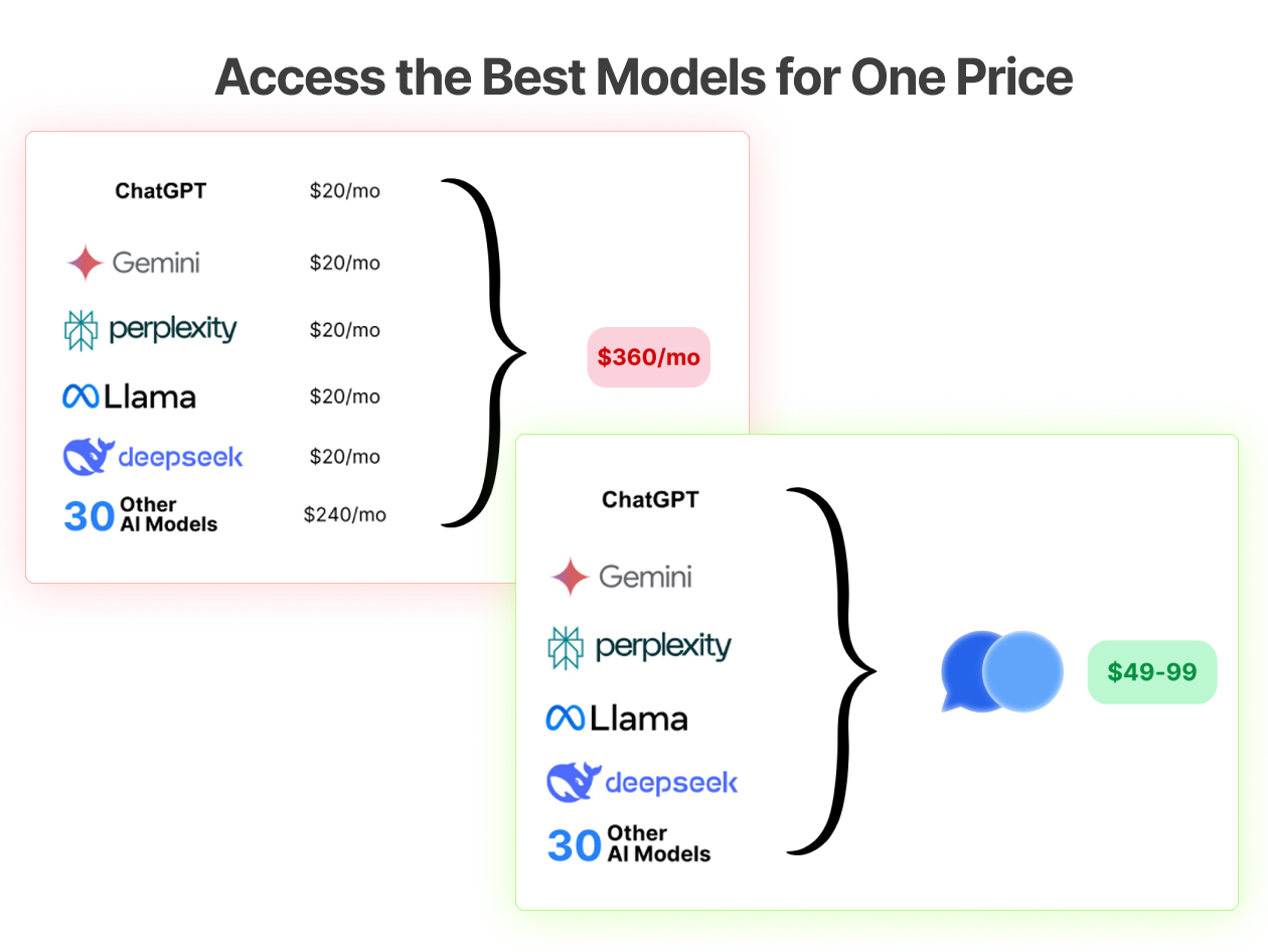 ChatPlayground AI: Lifetime Subscription (Pro Plan)