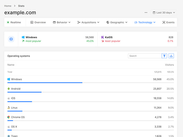 Analitics-Base Business Analytics Software: Lifetime Subscription