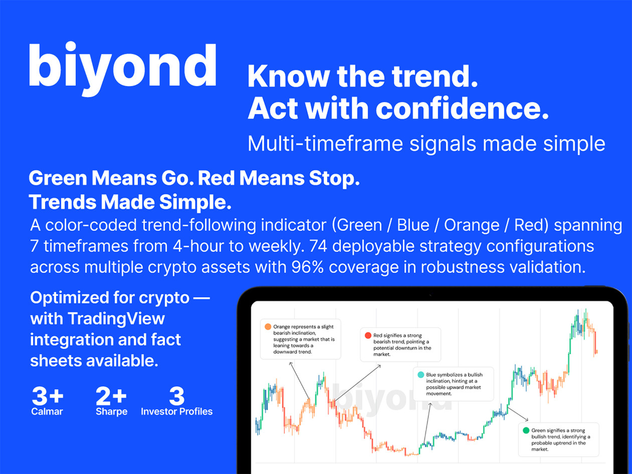 Biyond AI-Powered Crypto Analyst: 5-Year Subscription (Pro Plan)