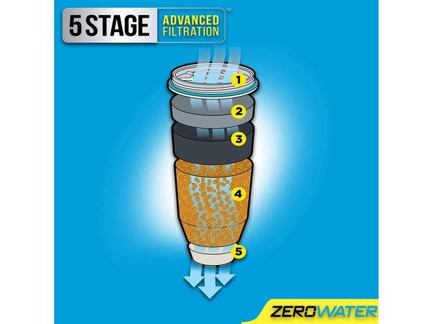 Zero ZR-017 Water Premium 5 Stage Exchange Replacement BPA free Water Filter, 2 Pack
