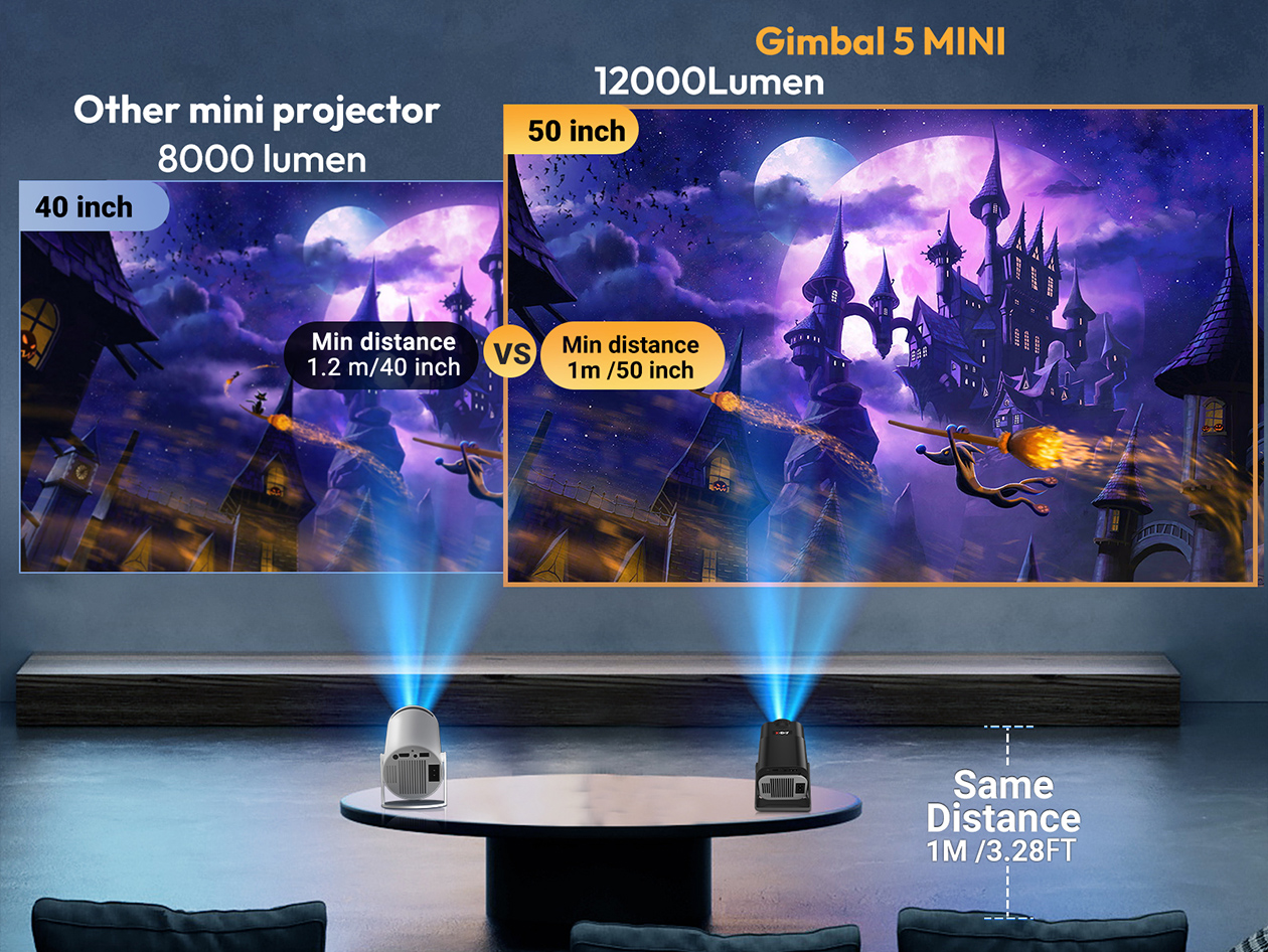 XGODY Gimbal 5 Mini 720p HD Smart Mini Projector