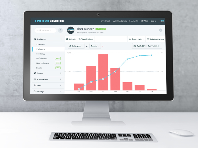 A Lifetime Of Twitter Counter Premium