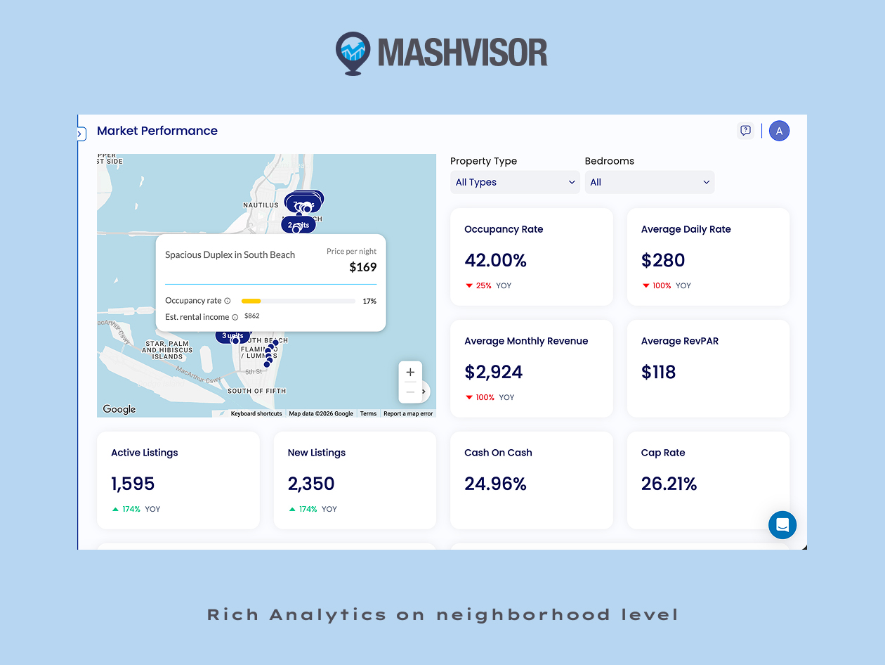 Mashvisor - Real Estate Investment Software: Lifetime Subscriptions