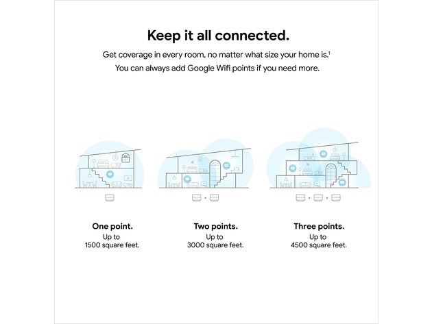 Google Wifi AC1200 Mesh WiFi System - Wifi Router - 1500 Sq Ft