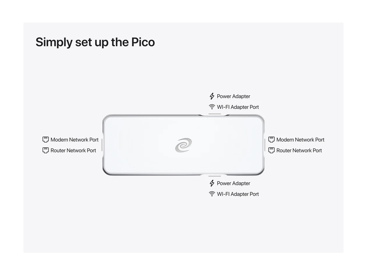 Deeper Connect Pico Decentralized VPN & Cybersecurity Hardware + Wi-Fi Adapter