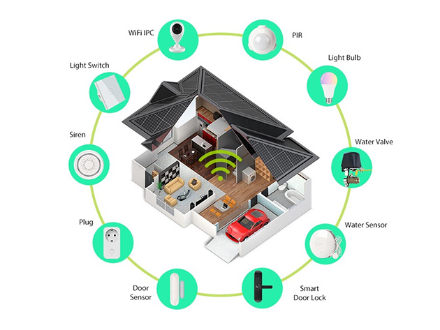 Lizatech Wi-Fi Home Alarm Security System