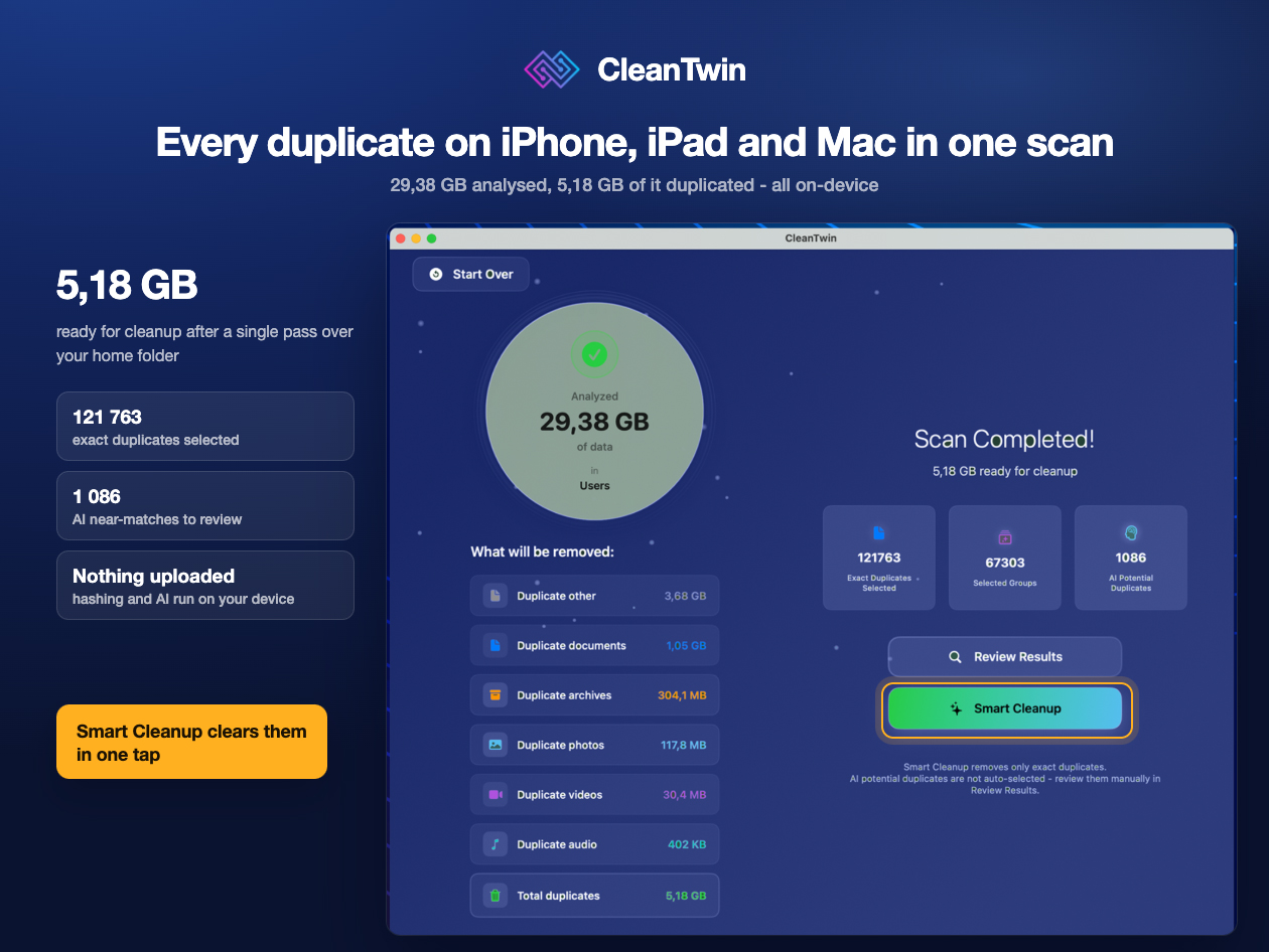 The Secure Software Lifetime Mac Bundle ft. CleanTwin
