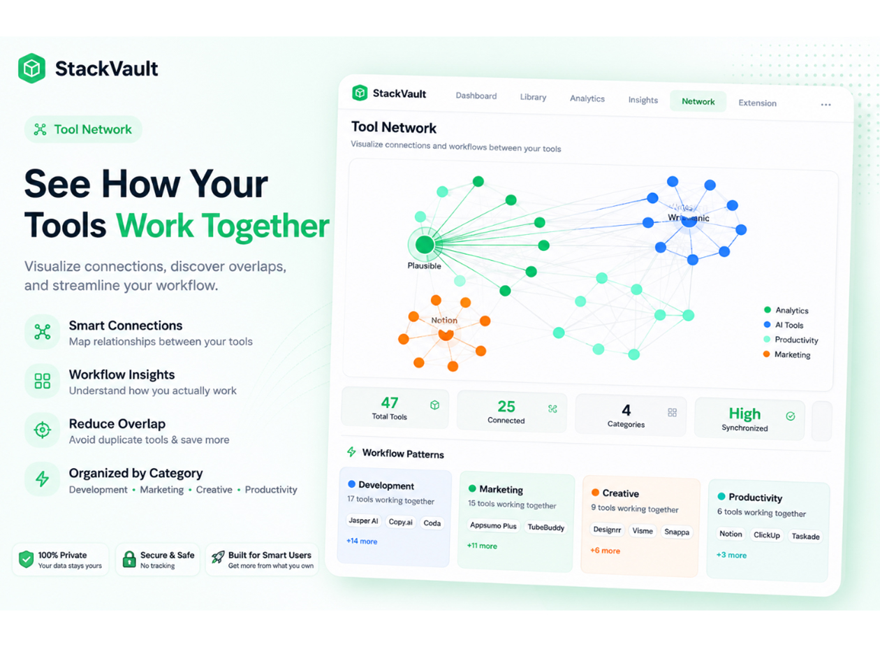 StackVault Starter Plan: Lifetime Subscription