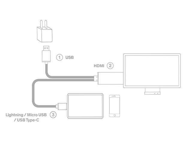 Sinji 2-in-1 HDMI Cable (USB-C)