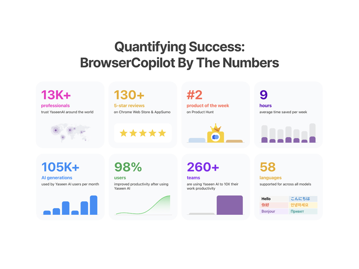 BrowserCopilot AI: Lifetime Subscription (Pro Plan - 1,500 Queries per Month)