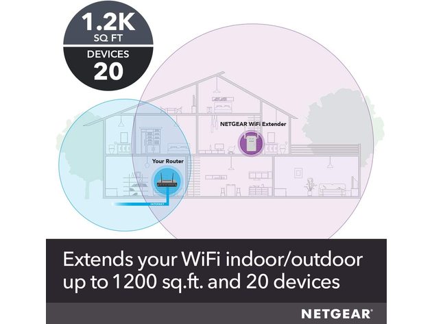 NETGEAR AC1200 Dual-Band Wi-Fi Range Extender (Refurbished)