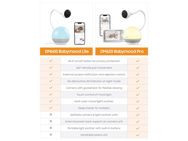 Chillax DM600 Baby Mood Lite Monitor with Light Speaker Base