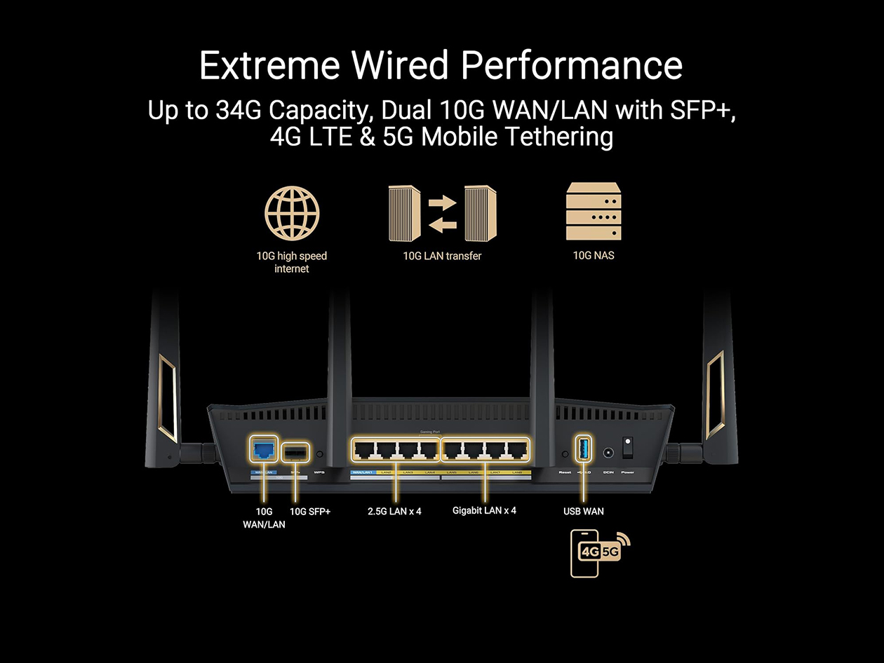 ASUS RT-BE7200 (BE88U) Dual-Band Wi-Fi 7 Router (Refurbished)