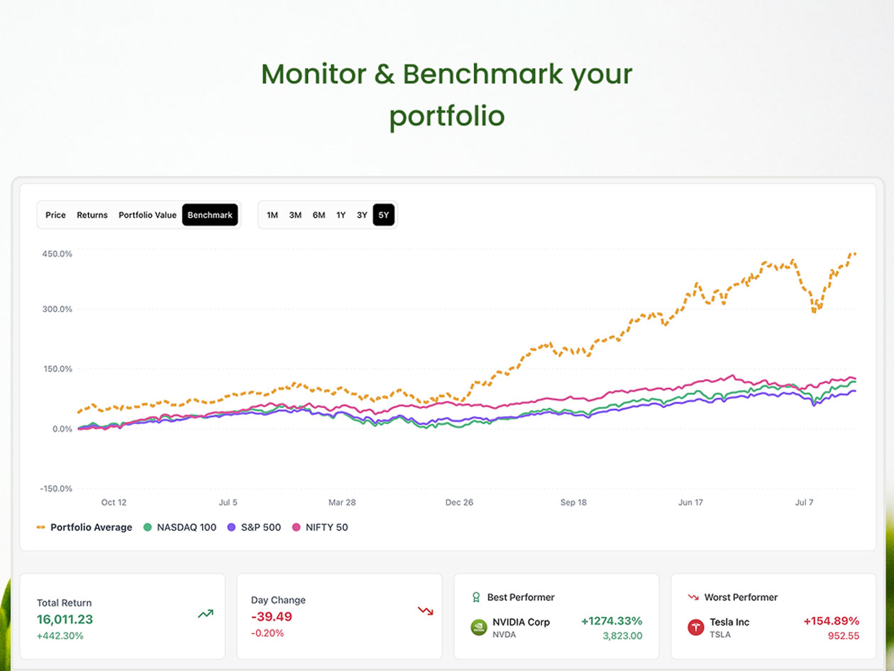 Amsflow AI Financial Analysis: Pro Plan (Lifetime Subscription)