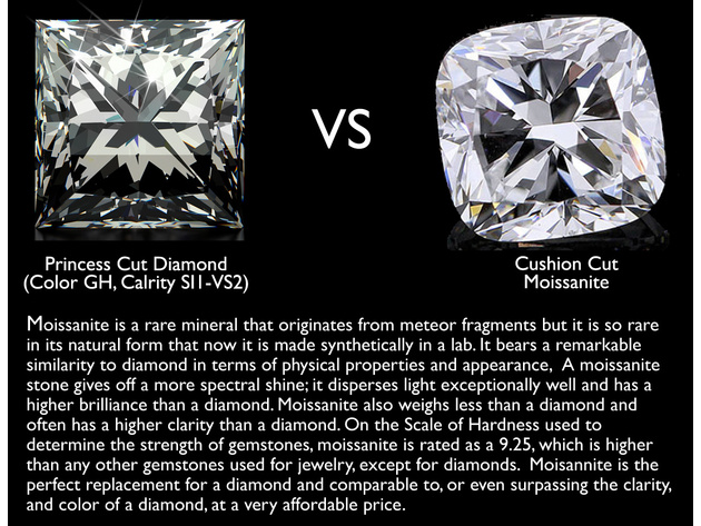 Synthetic Moissanite Martini Round Solitaire Earrings 0.88 Carat (ctw) (1.00 Ct. Diamond Look) 5.0mm in 14K White Gold