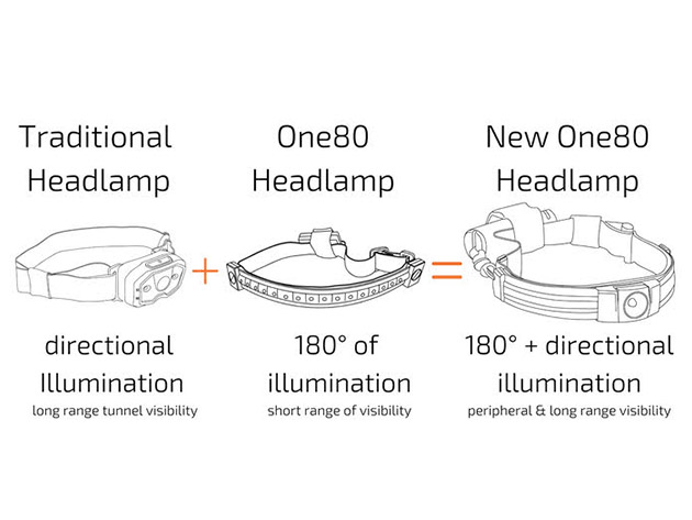 One80 LED Headlamp