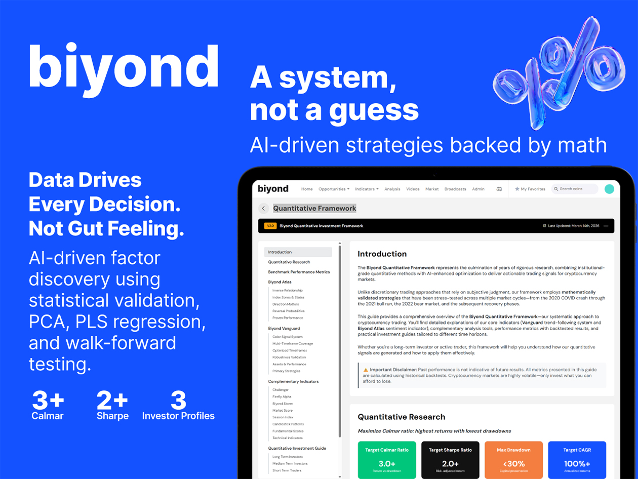 Biyond AI-Powered Crypto Analyst: 5-Year Subscription (Pro Plan)