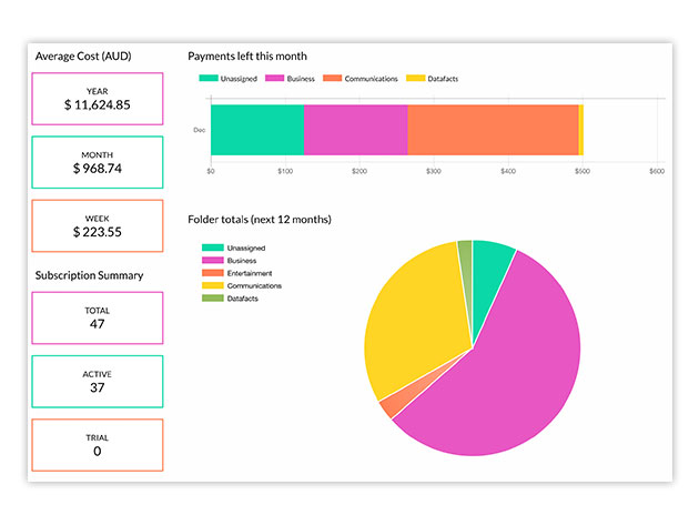 TrackMySubs Entrepreneur Plan: Lifetime Subscription