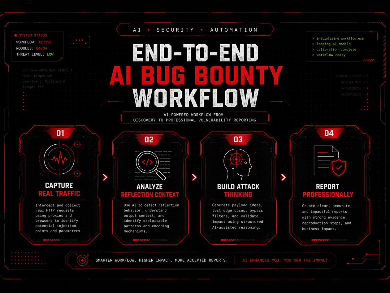 AI Bug Bounty Automation: Find Vulnerabilities Faster