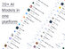 ChatPlayground AI: Lifetime Subscription (Basic Plan)