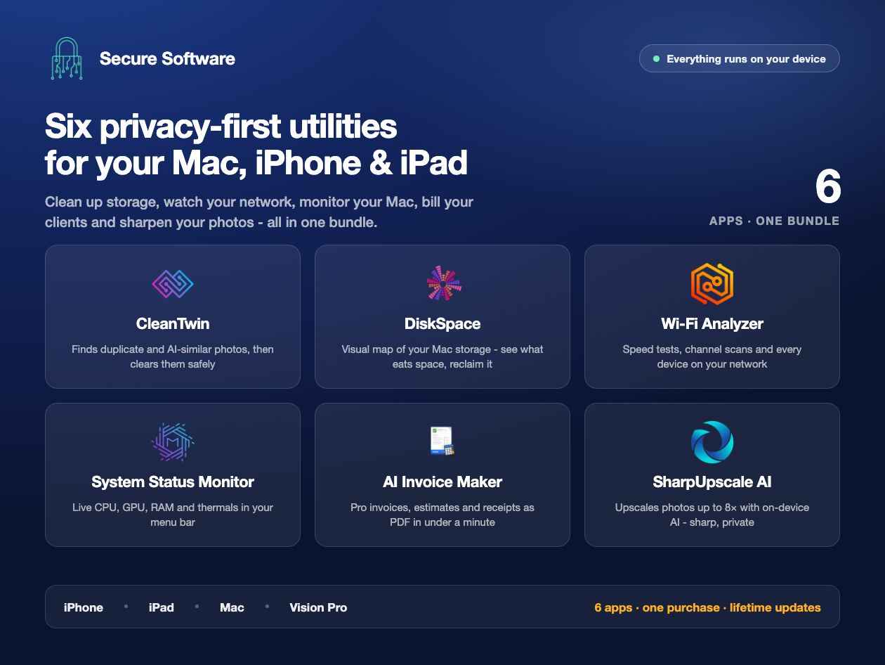 The Secure Software Lifetime Mac Bundle ft. CleanTwin