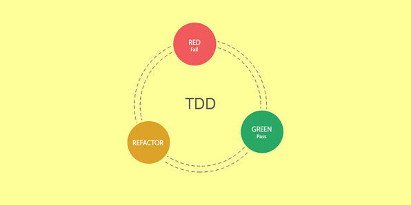 TDD in JavaScript - Product Image