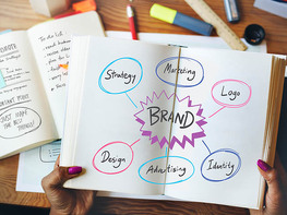 The Complete Personal Branding Bundle
