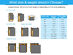 Kathy Ireland Weighted Blanket (Silver/15lbs, 60"x 80")