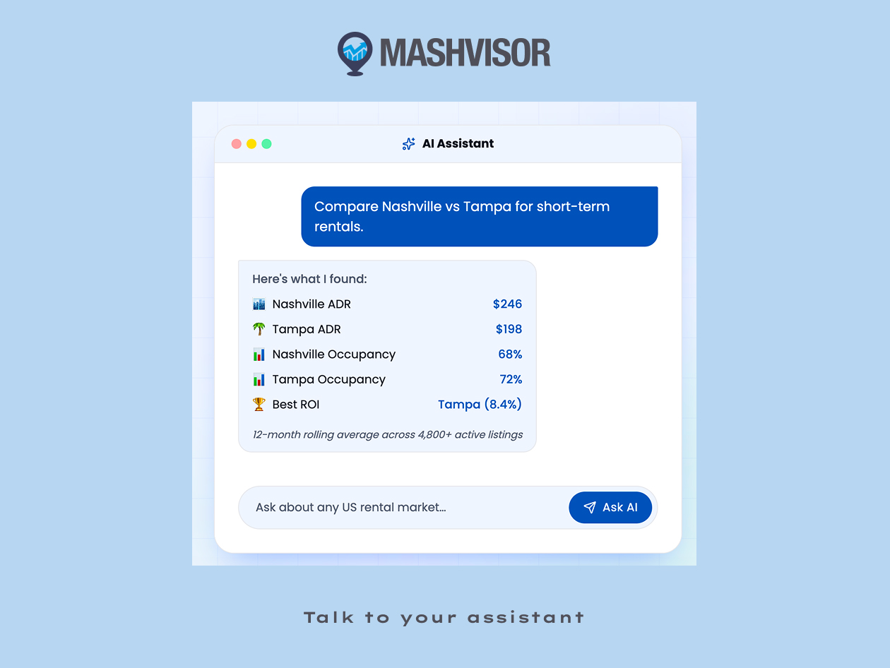 Mashvisor - Real Estate Investment Software - Professional Lifetime Subscription