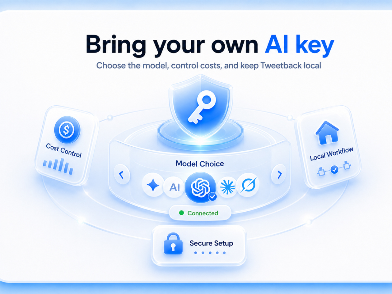 Tweetback Starter Plan: Lifetime Subscription