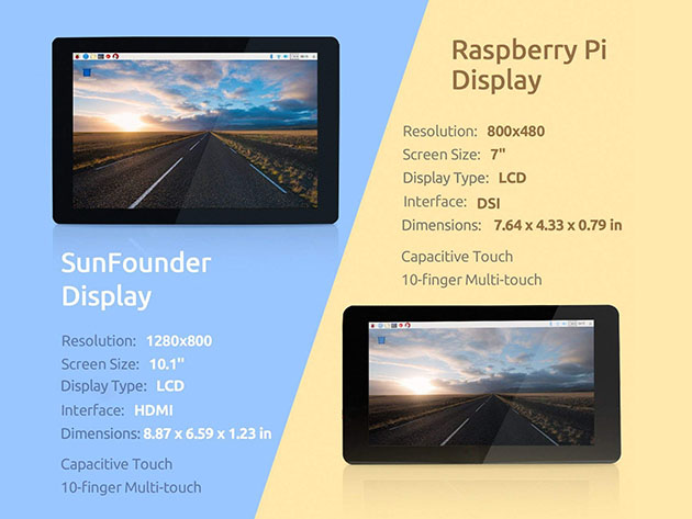 10.1'' Touch Screen for Raspberry Pi/ LattePanda/ Beagle Bone