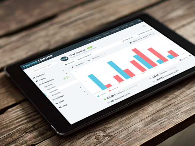 A Lifetime Of Twitter Counter Premium