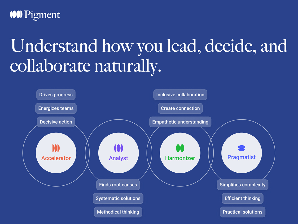 Career Self-Discovery Assessment: One-Time Purchase